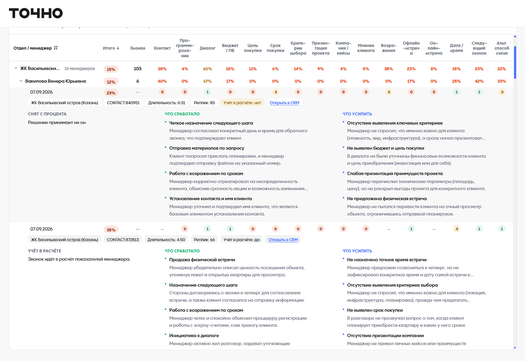 Что сработало и что усилить в разговоре